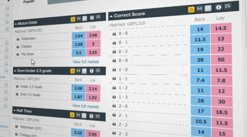 Коэффициенты в БК