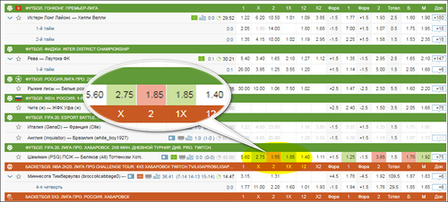 Коэффициенты в БК