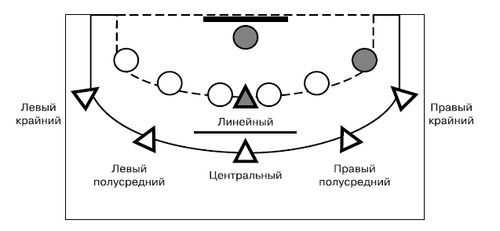 Схема обороны 5–1 с активной передней в гандболе
