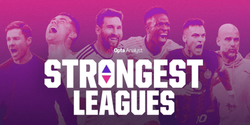 РПЛ в Opta Power Rankings